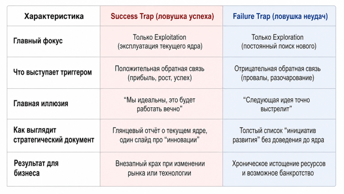 Ловушки амбидекстрии