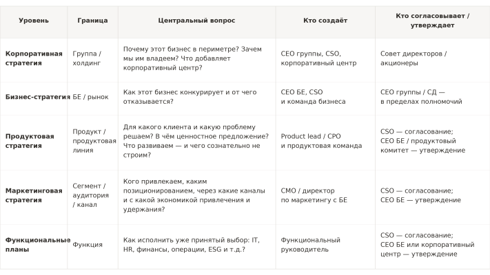 Стратегическая пирамида